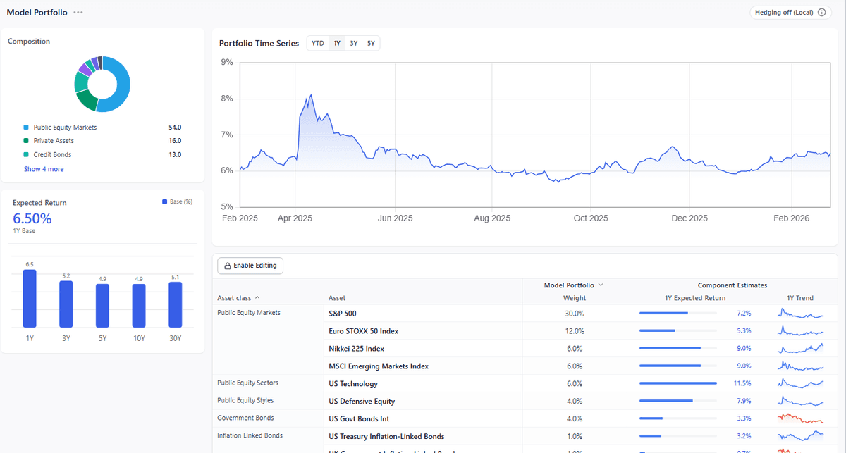 White-label analytics