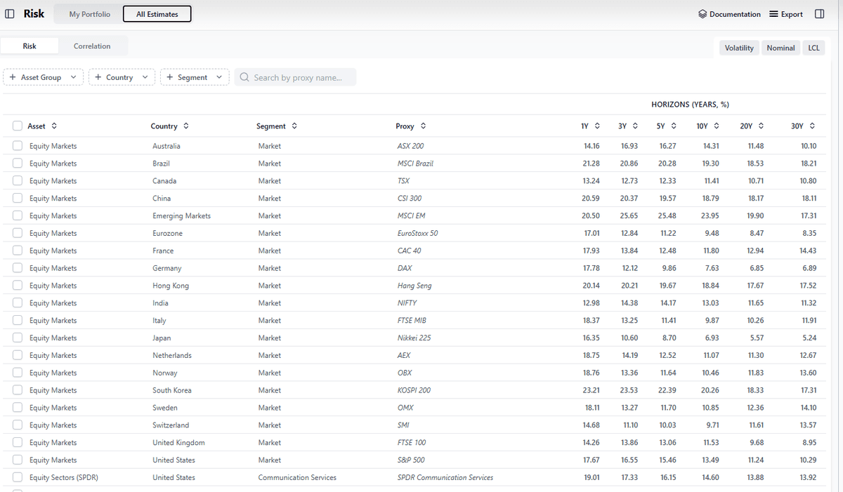 Long-term sustainability