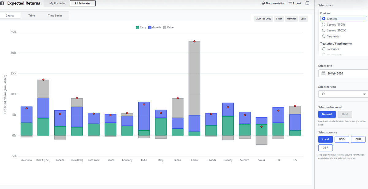 Real return-calibrated analytics