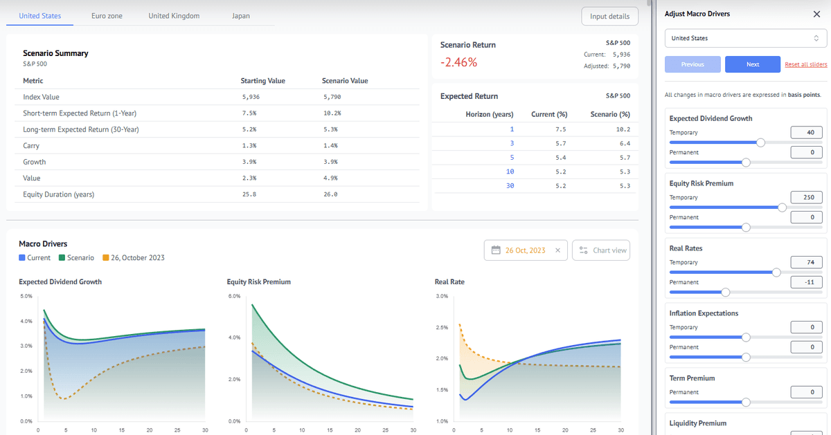 Scenario-based resilience