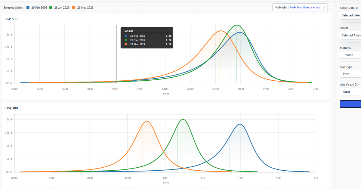 Market-implied analytics