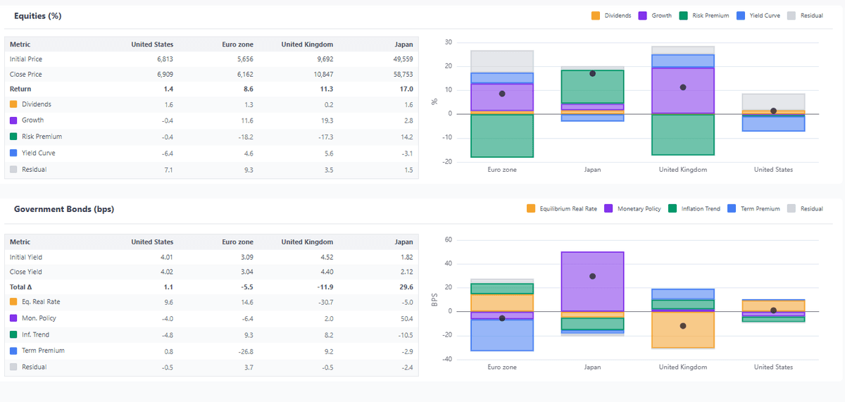 Systematic asset allocation