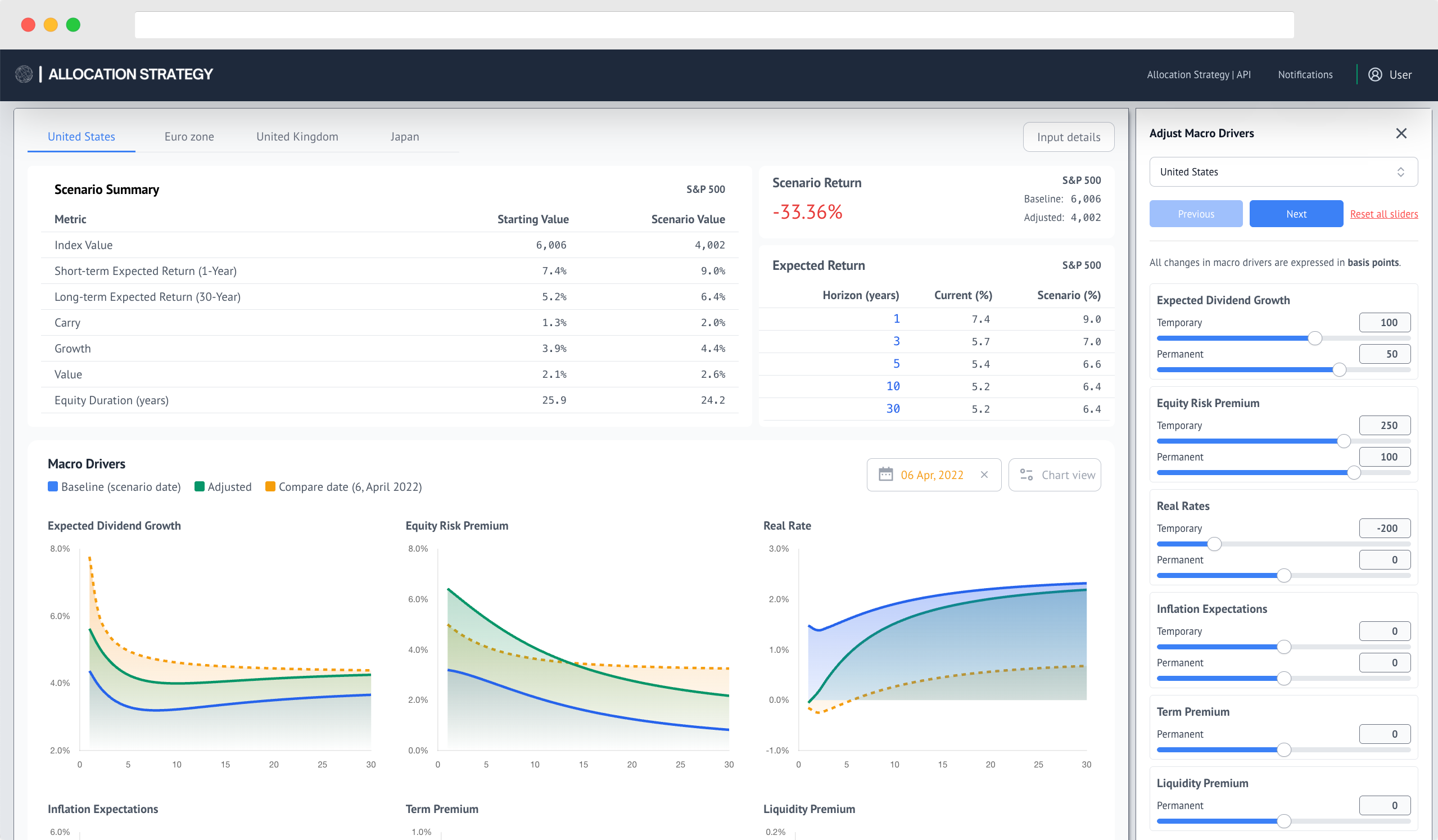 Dashboard image