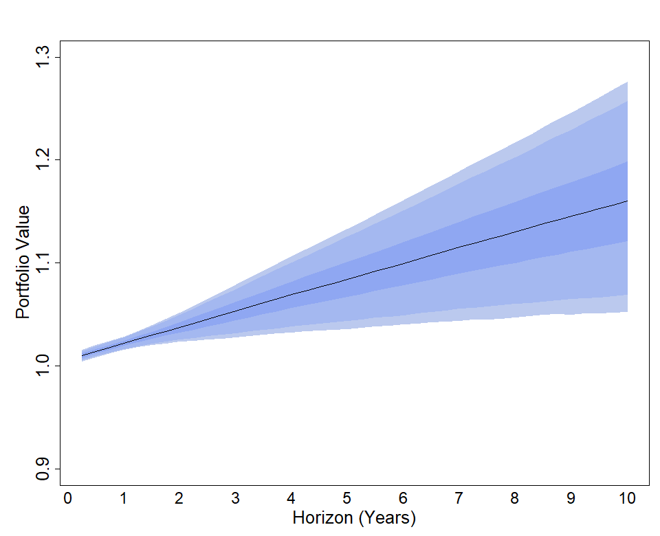 Plot 2